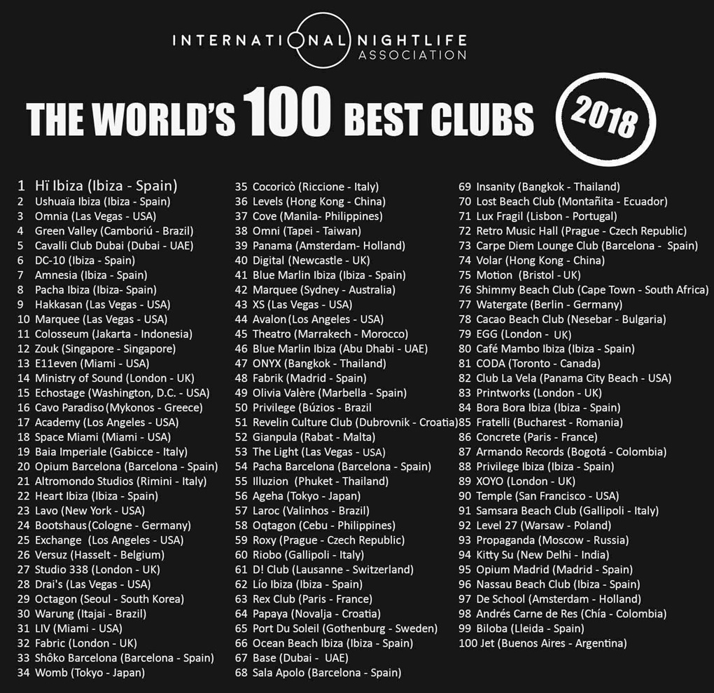World best clubs red